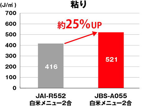 JBS-A055粘り