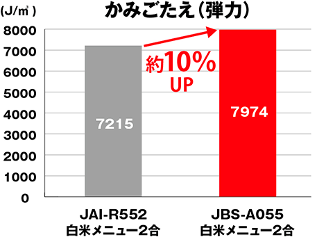 JBS-A055噛みごたえ