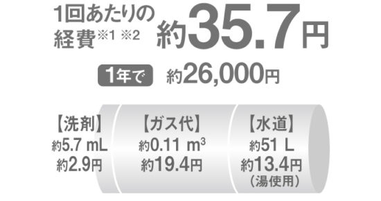 手洗いにかかる経費